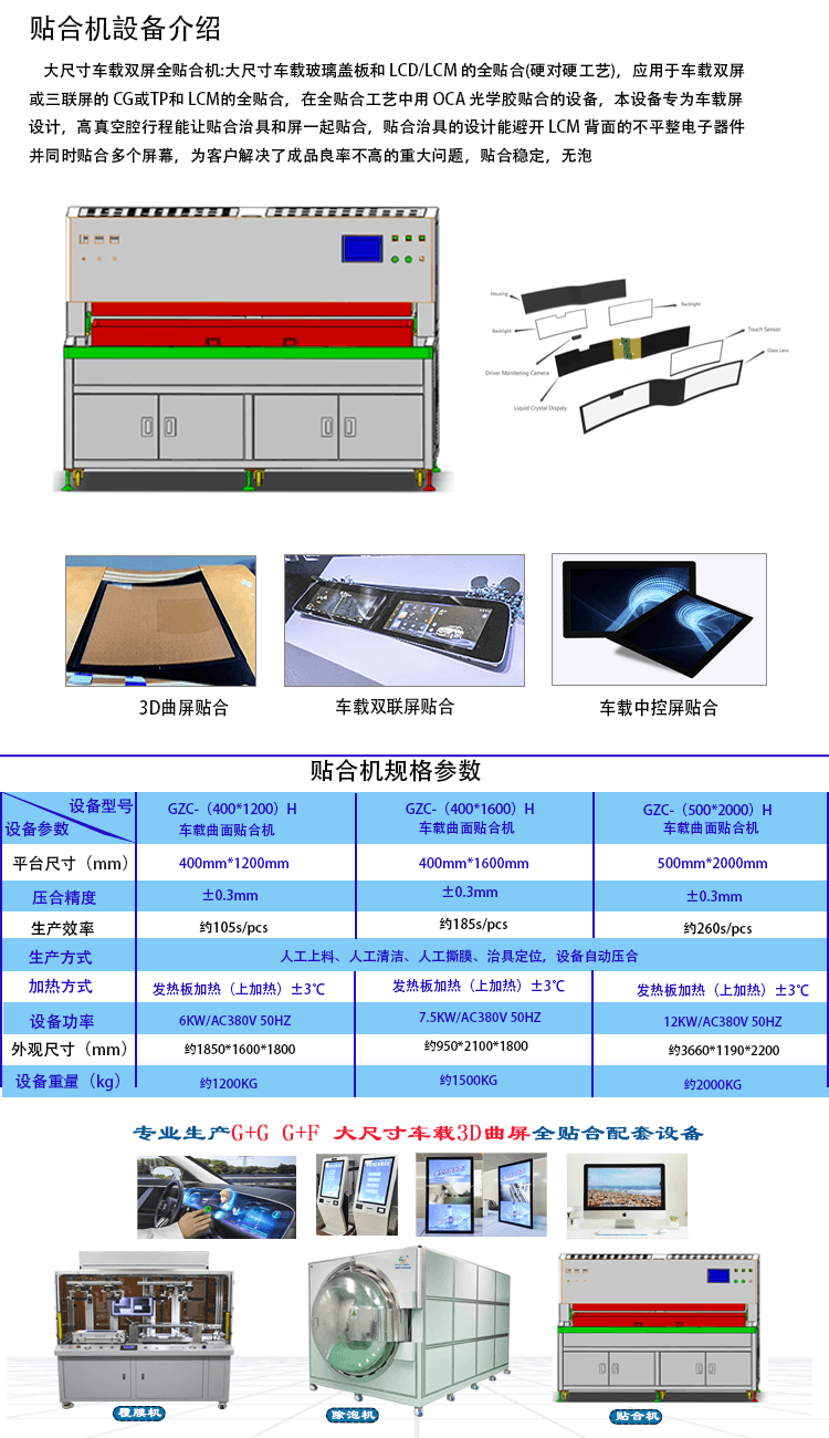 車(chē)載3d曲面貼合機詳情.png